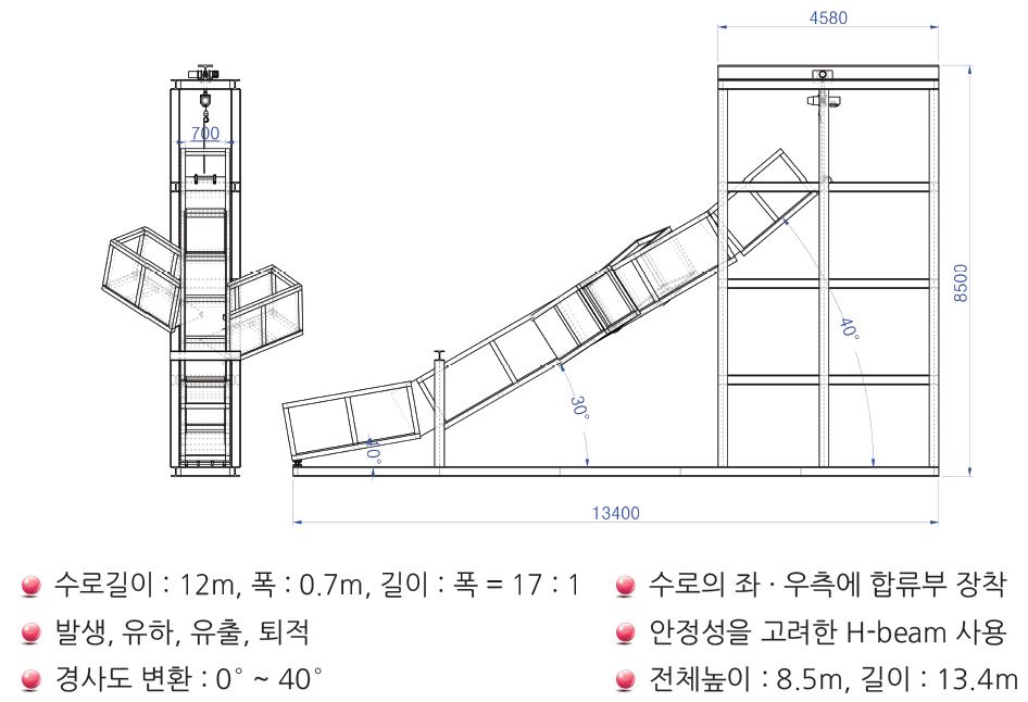 산지토사재해 종합시뮬레이터 제원