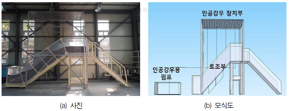 붕괴시뮬레이터 사진 및 모식도