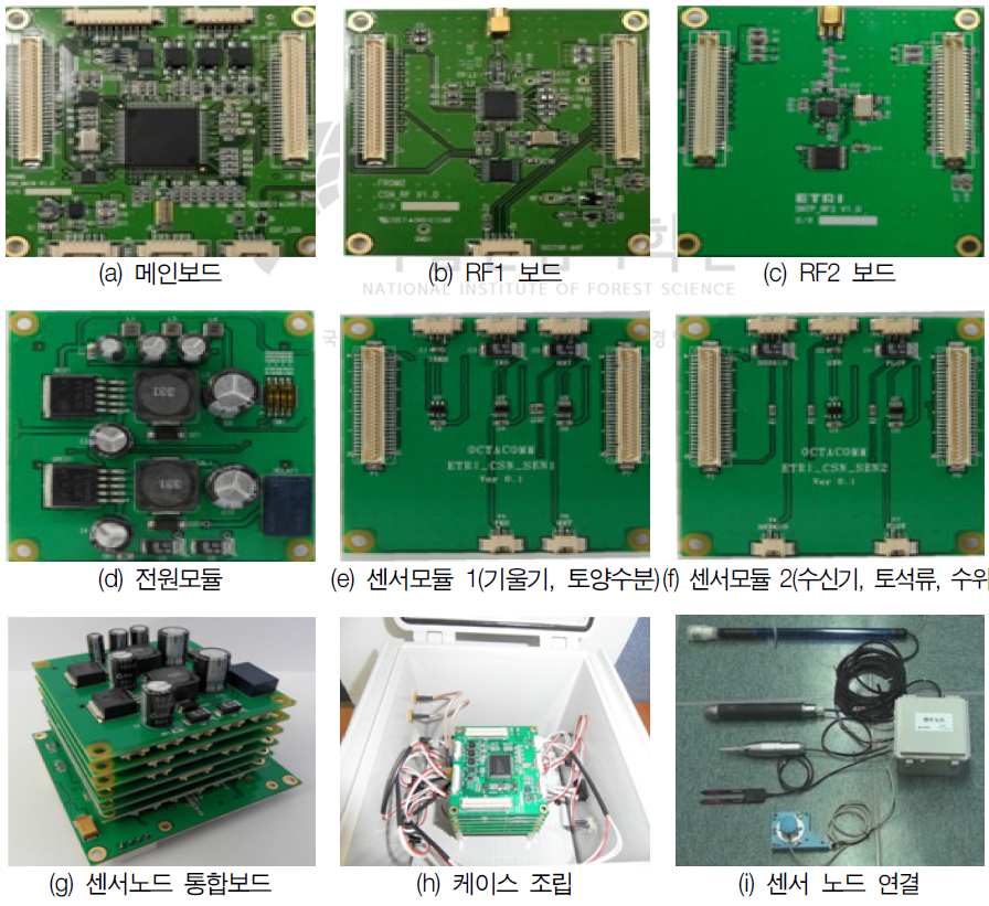 산지토사재해 조기감지 센서노드 구현