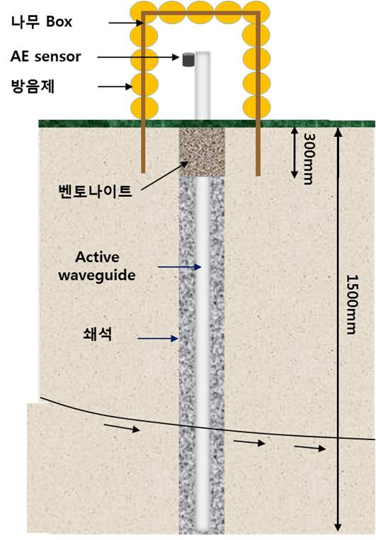 음향센서 모식도