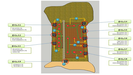 홍릉 테스트베드 센서 배치도 및 실시 설계도