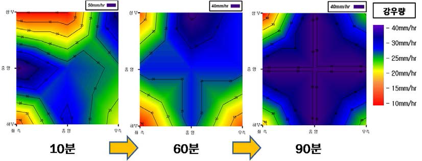 홍릉시험림 내 설치된 인공강우장치의 강우분포도