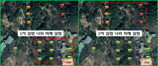 낙뢰피해 원인 구명 실험