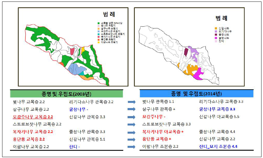 삼척 산불피해지 비화진 유역 일대의 2003년과 2014년도 종명 및 우점도 변화