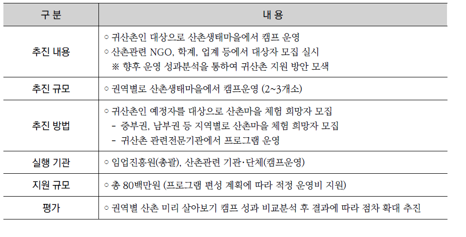 귀산촌 정착을 위한 산촌 미리 살아보기 캠프