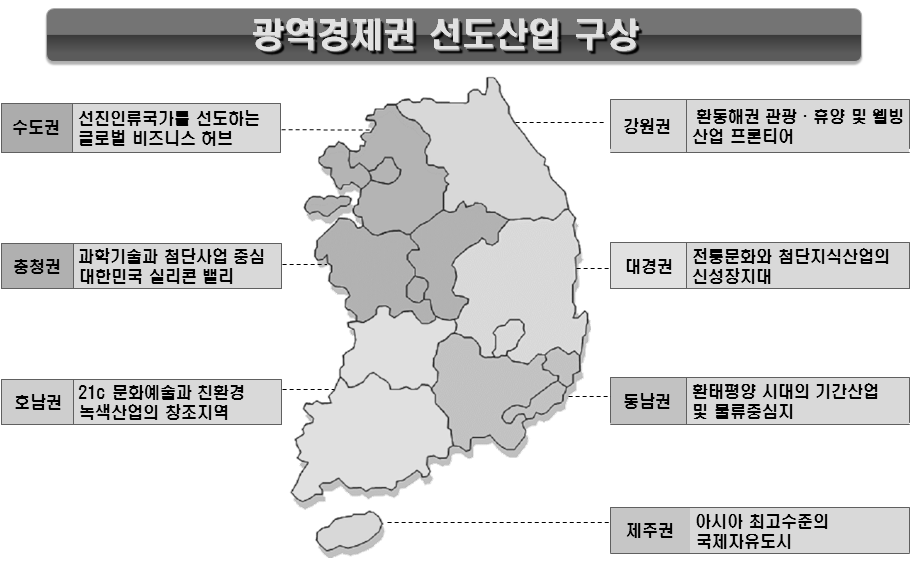 광역경제권 선도산업 구상도