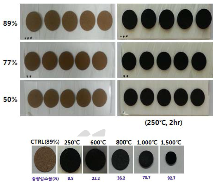 실온·압축성형으로 제작한 시편(위쪽), 고온관상로에서 열처리 후 시편(아래쪽)