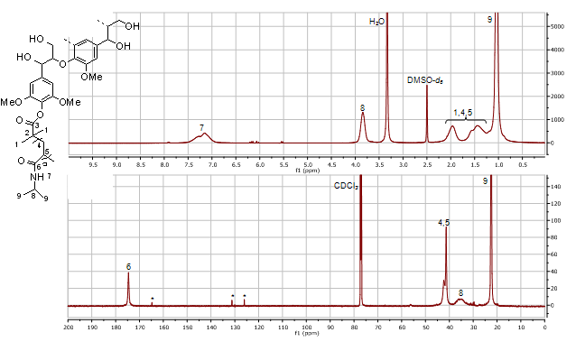리그닌 공중합체(KL-M-2-C5)의 1H 및 13C NMR 스펙트럼