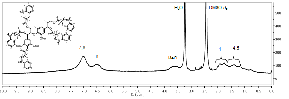 리그닌 공중합체(KL-M-4-STY3-B)의 1H NMR 스펙트럼
