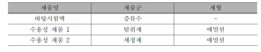 검증실험에 사용한 제품