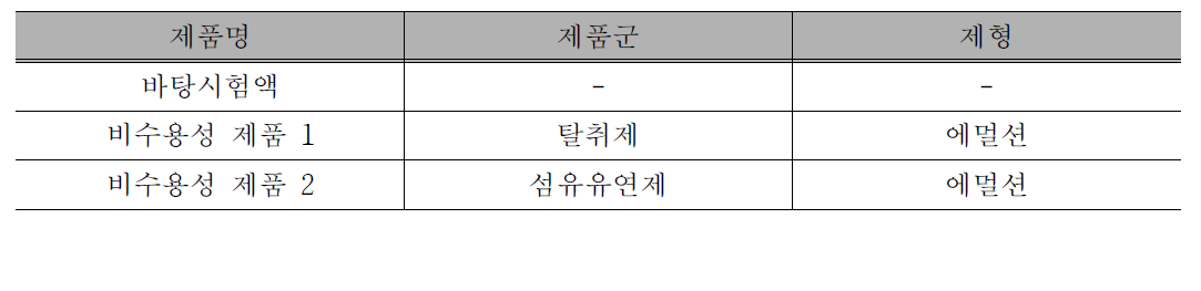 검증실험에 사용한 제품