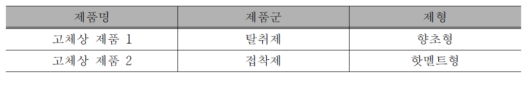 검증실험에 사용한 제품