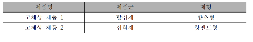 검증실험에 사용한 제품