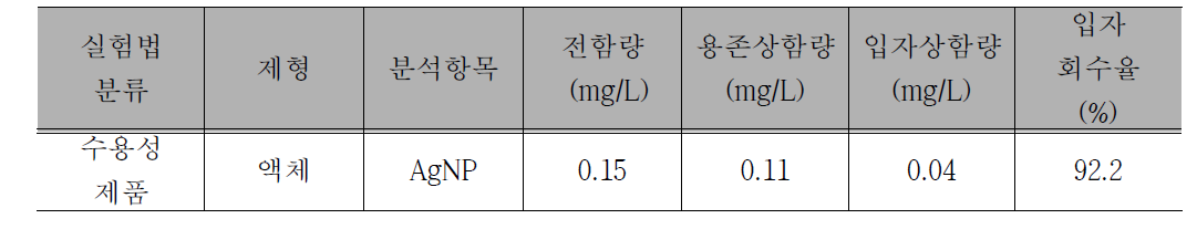 입자상 함량이 낮은 제품 예시