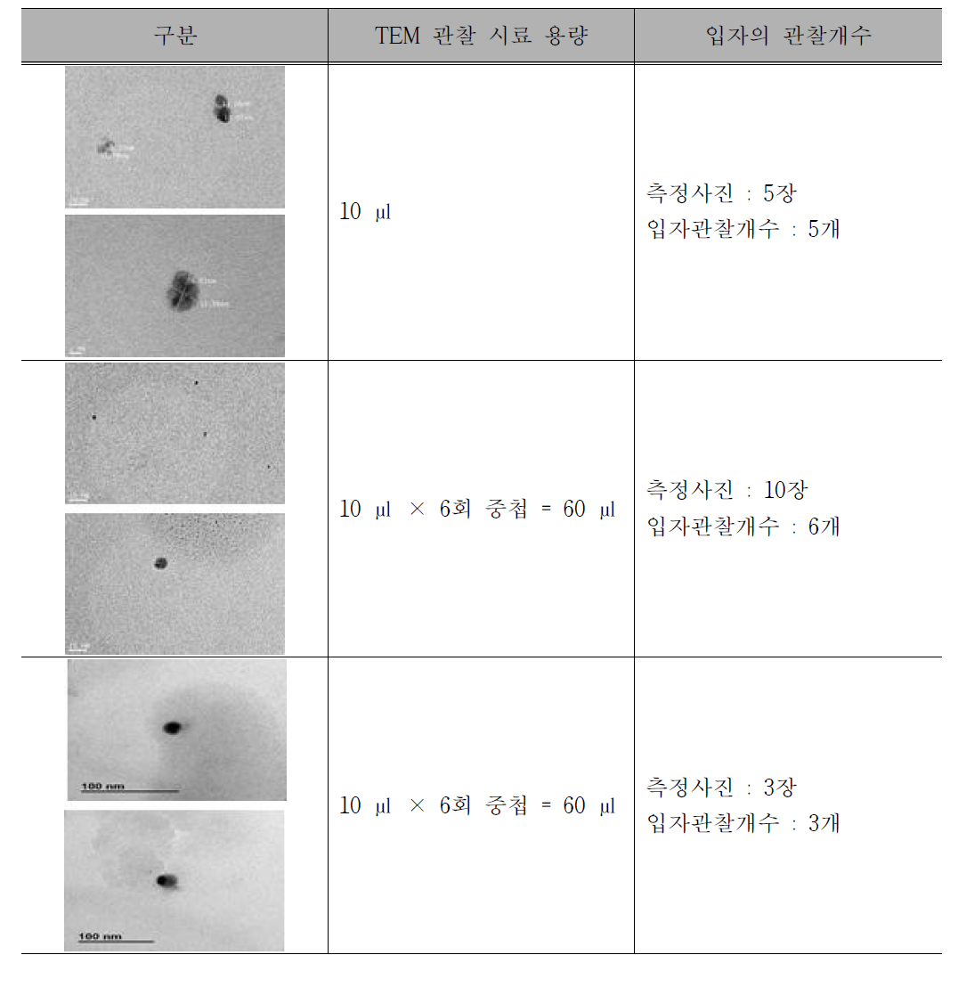 입자상 함량이 낮은 제품의 TEM 관찰 결과