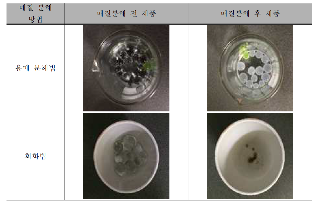 매질 분해가 안되는 제품의 예