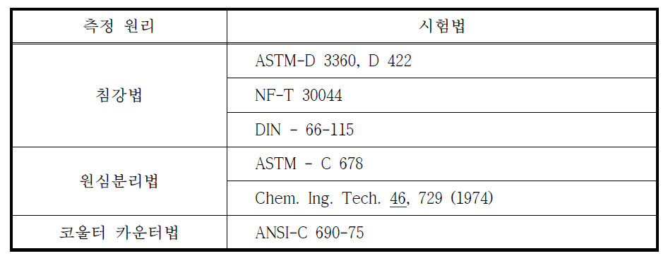 입자 크기 분포 측정 시험법