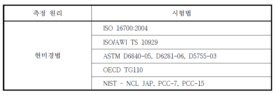 나노입자 크기 분포 측정 시험법