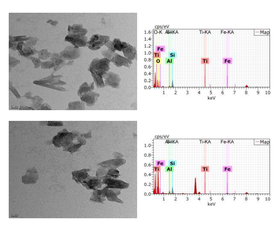 HD-06 지점의 자연발생 TiO2의 TEM 이미지 및 EDS 분석결과. (위) 0.2 ㎛ 여과 후, (아래) 0.45 ㎛ 여과 후.