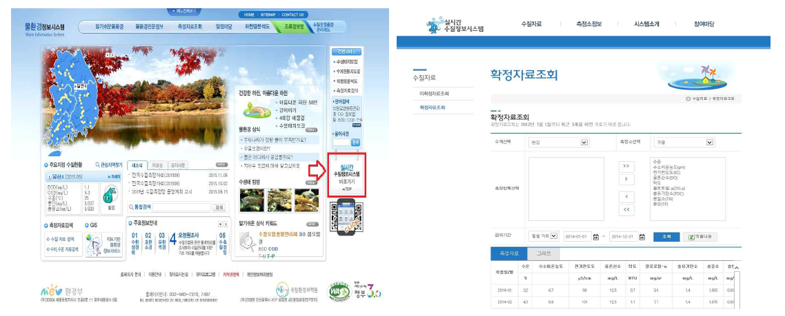 물 환경정보 시스템 및 실제 수환경 정보시스템.