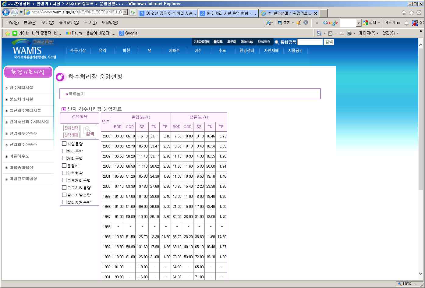 국가수자원관리 종합정보시스템.