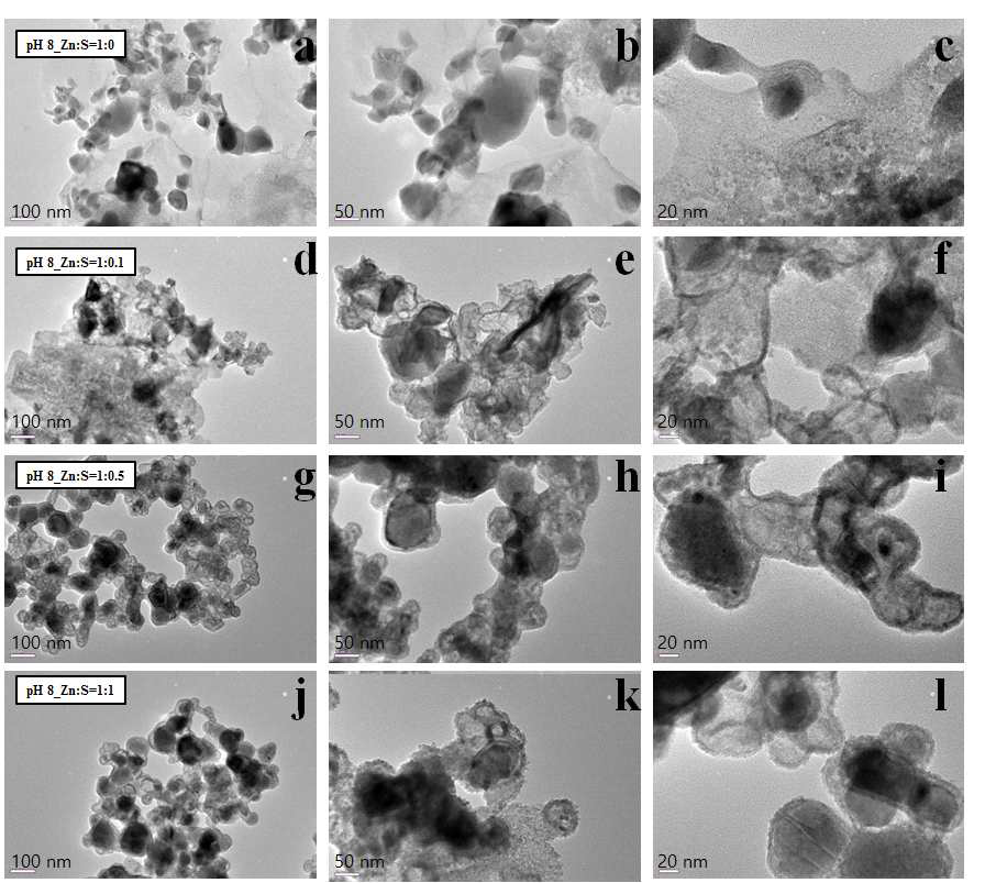 pH 8의 혐기성 조건에서 sulfide에 인한 ZnO NPs의 TEM 분석 결과(Zn:S=1:0 (a, b, c), Zn:S=1:0.1 (d, e, f), Zn:S=1:0.5 (g, h, i), Zn:S=1:1 (j, k, l).