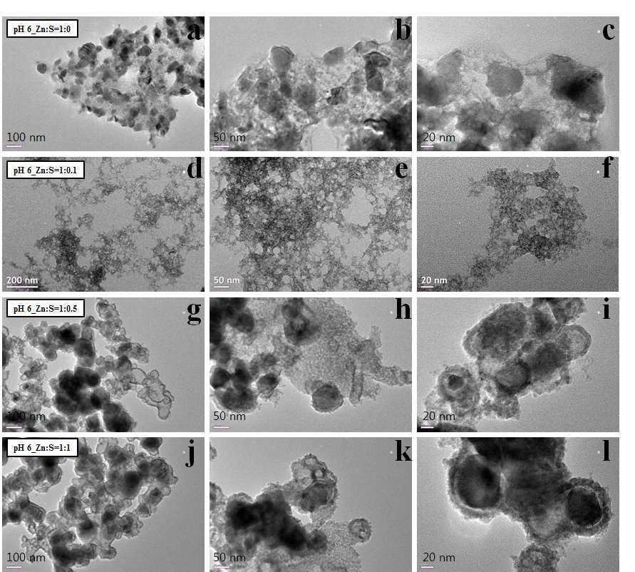 pH 6의 혐기성 조건에서 sulfide에 인한 ZnO NPs의 TEM 분석 결과(Zn:S=1:0 (a, b, c), Zn:S=1:0.1 (d, e, f), Zn:S=1:0.5 (g, h, i), Zn:S=1:1 (j, k, l).