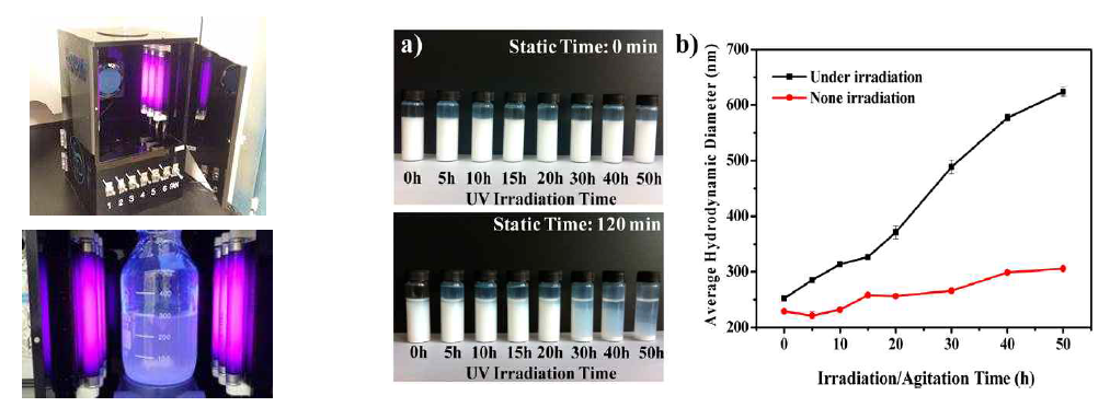 광반응장치(좌) 및 광반응에 따른 나노물질 변화 특성 연구 결과 예시(우)