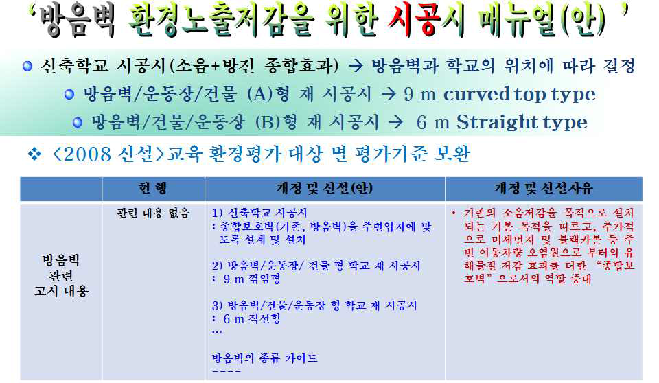 교육부 연계 방음벽 가이드라인의 활용(안)