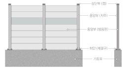 방음벽의 기본구조
