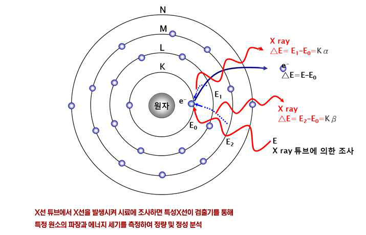 중금속 중금속간이측정기 원리