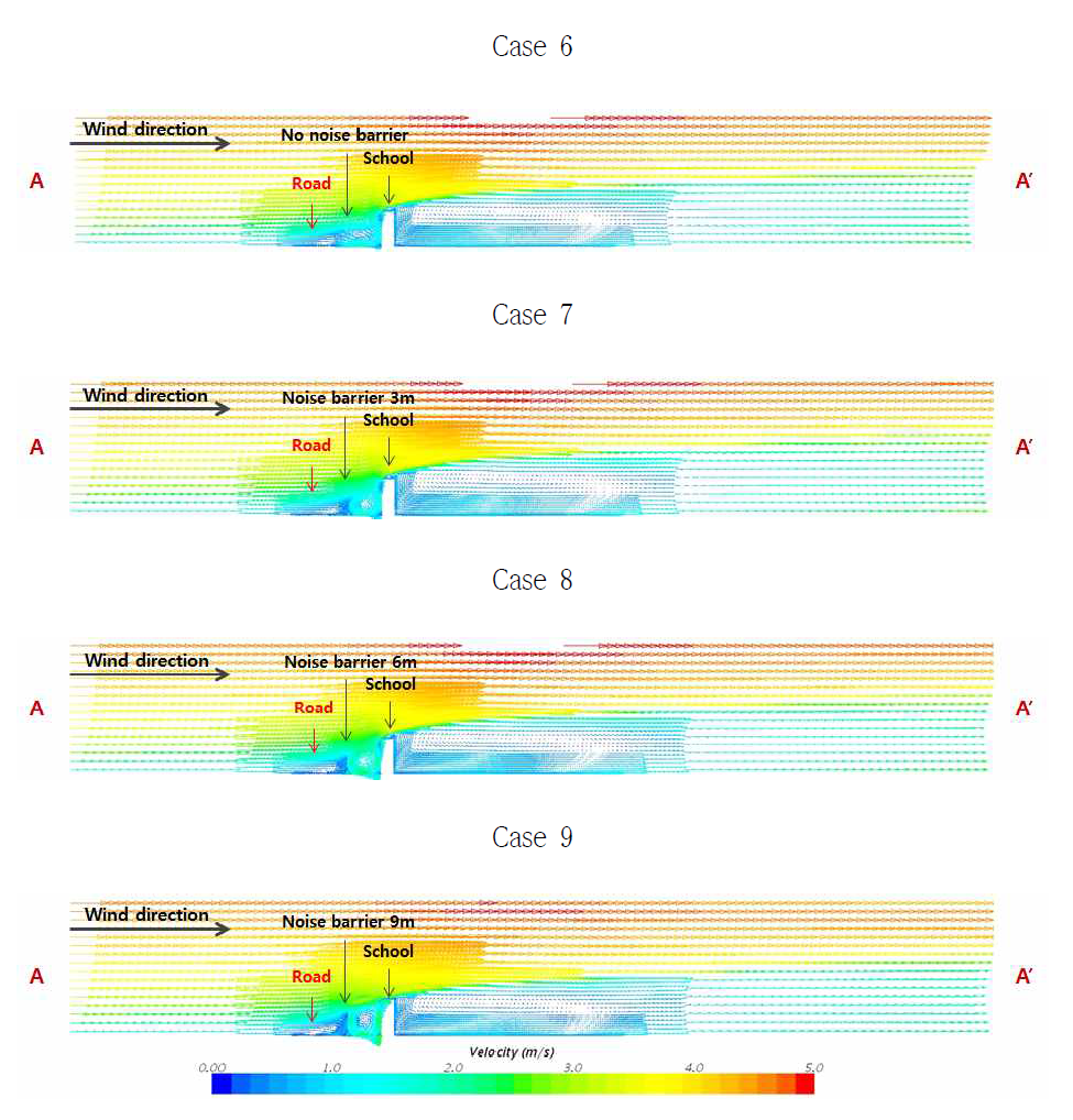 Case 6 ~ 9 기류분포 (단면)