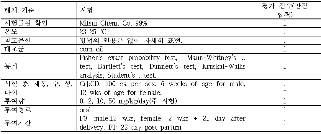 노닐페놀의 독성(생식독성)자료 평가 Tier II
