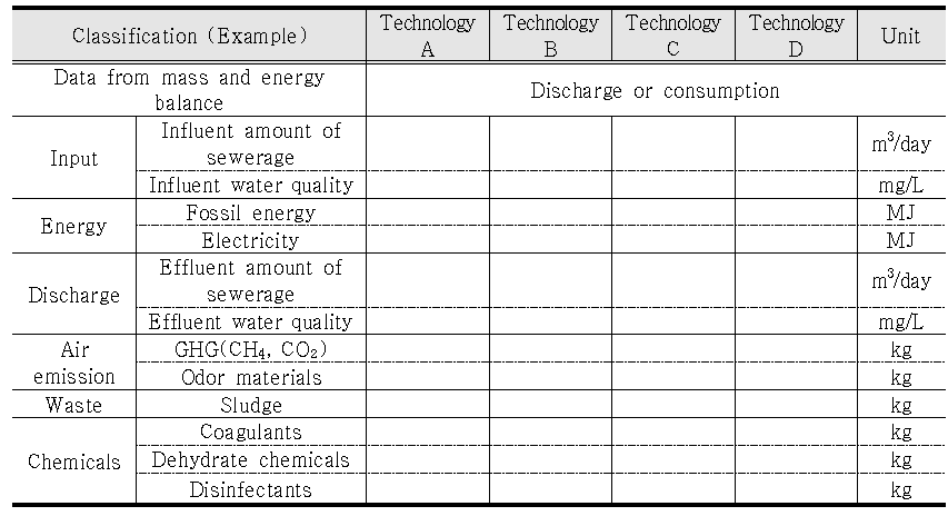 Assessment checklist for best available technology in EU