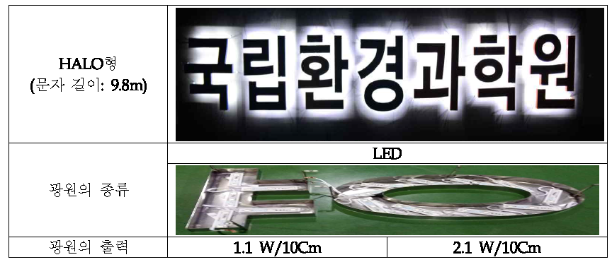 The light sources of HALO type of advertisement lighting.