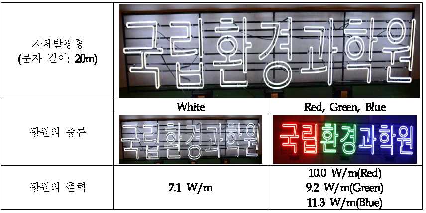 The light sources of neon type of advertisement lighting.