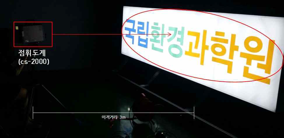 The measurement of the luminance on the surface of the advertisement lighting.