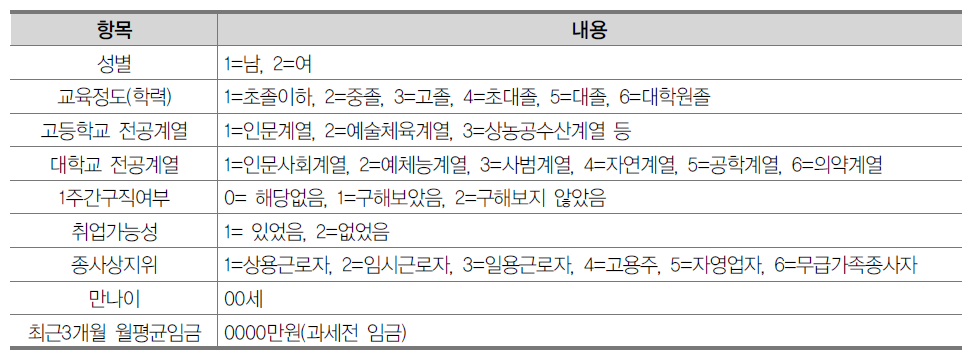 경제활동인구조사 부가조사 자료 주요 활용변수(원자료)