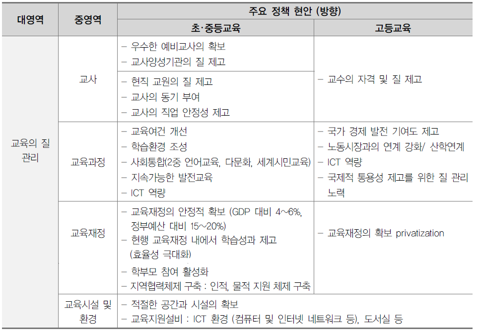 교육의 질 관련 정책목적 및 현안