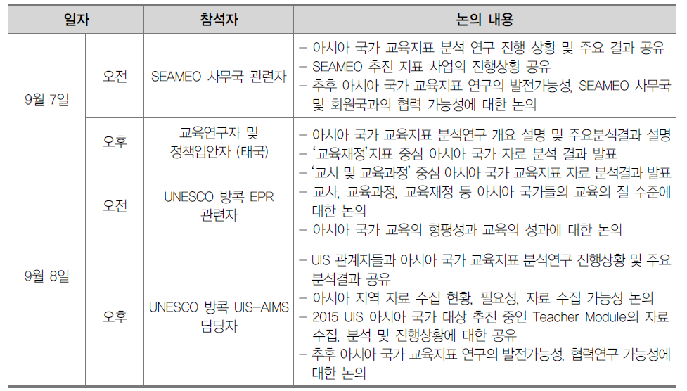 방콕 면담 및 세미나 추진 현황