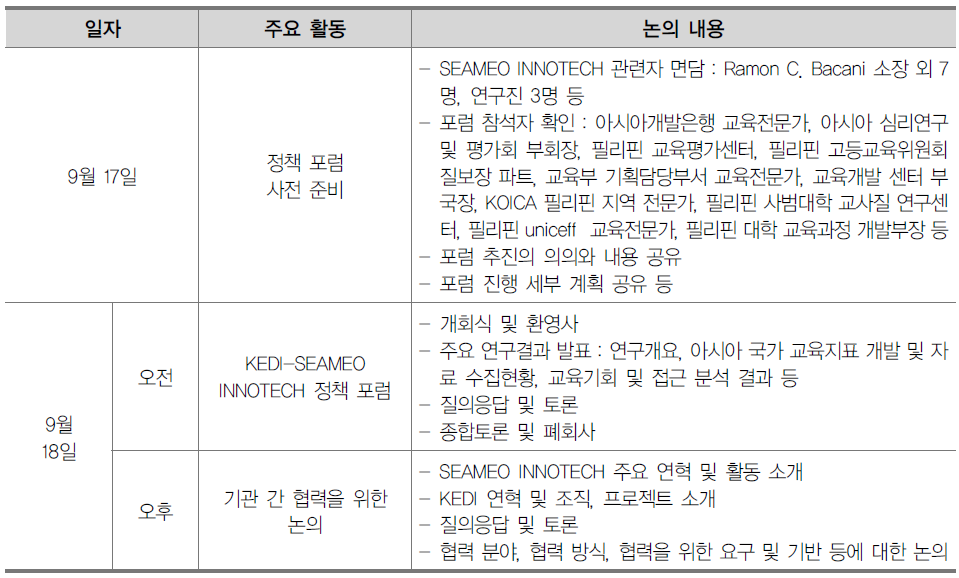 마닐라 방문 및 정책포럼 추진현황