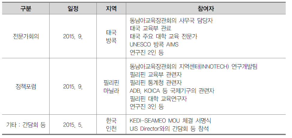 해외출장 및 국제협력 활동 계획