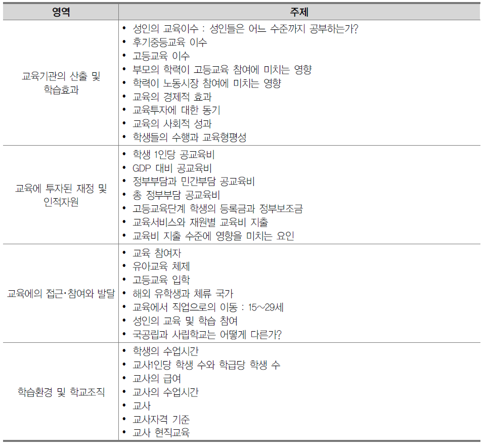 OECD EAG의 주요 분석 영역과 주제