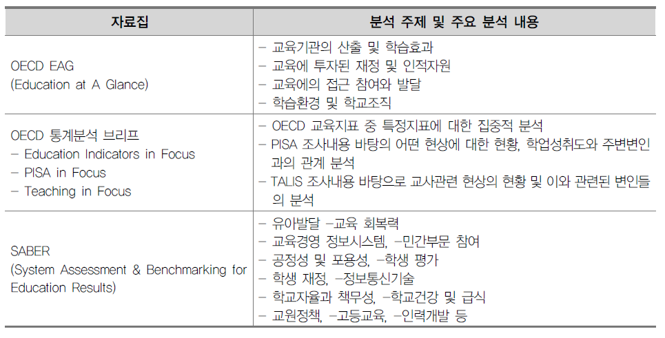 주요 교육지표 분석자료집의 분석 주제 및 내용