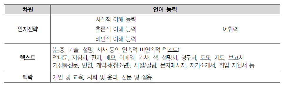 언어적 사고 능력 검사의 조사 틀