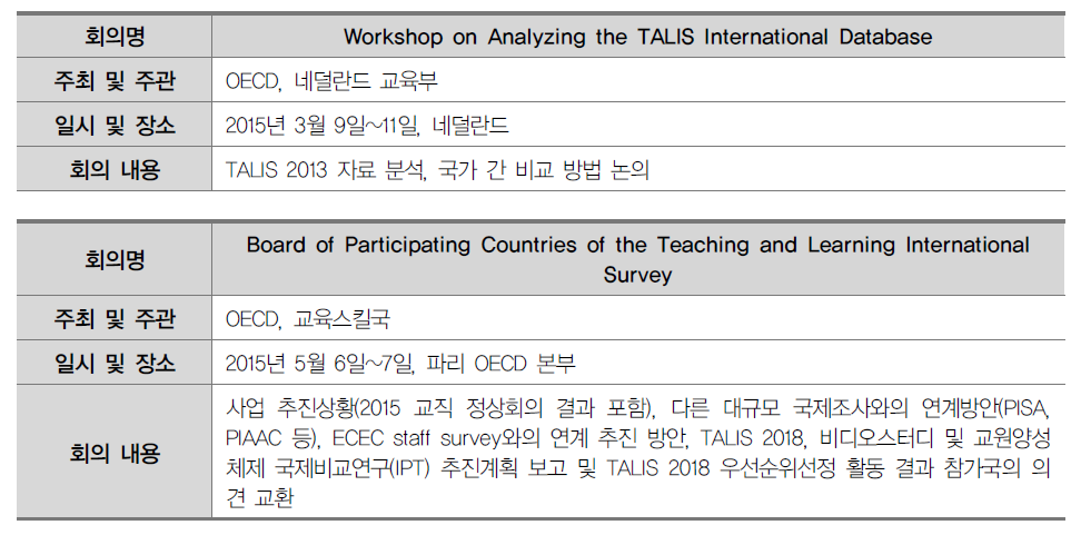 TALIS 관련 워크숍 및 국제회의 참석