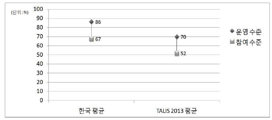 신규 교사 대상 공식 입직 프로그램 운영 및 참여 현황