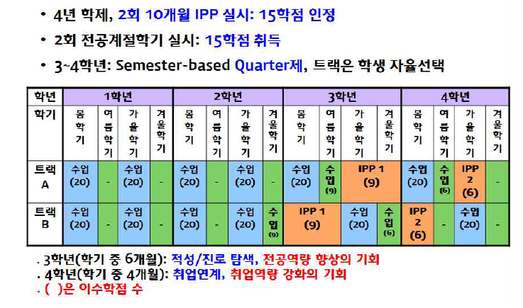 한국기술교육대학교 IPP 프로그램 운영 방안