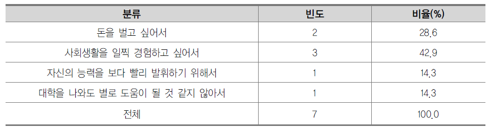 취업을 결정한 이유