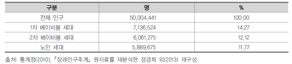 [보고서]고령화 사회에서 평생학습 효능성 제고 방안: 대학과 지역사회 연계를 중심으로